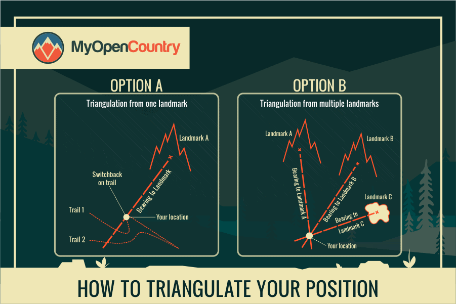 HOW TO TRIANGULATE YOUR POSITION