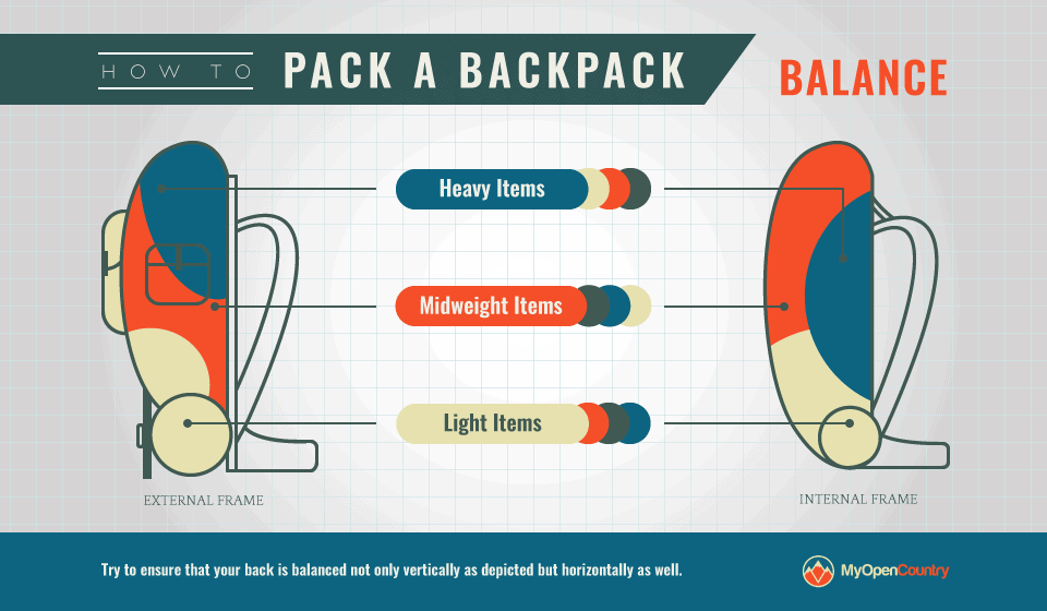 Packing-Backpack-Balance