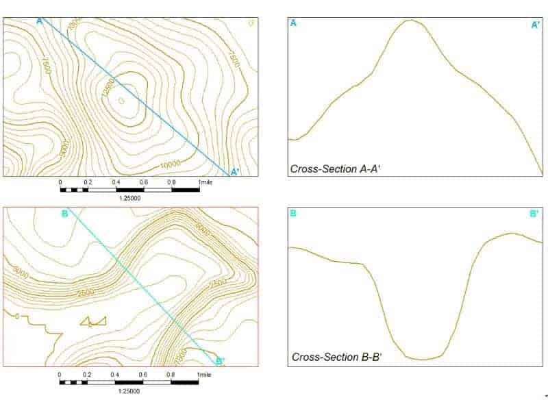 Contour Example