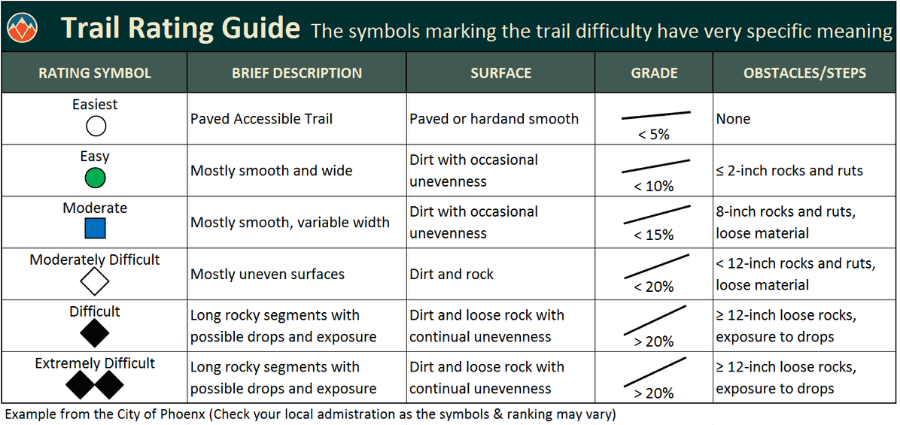 trail difficulty ranking