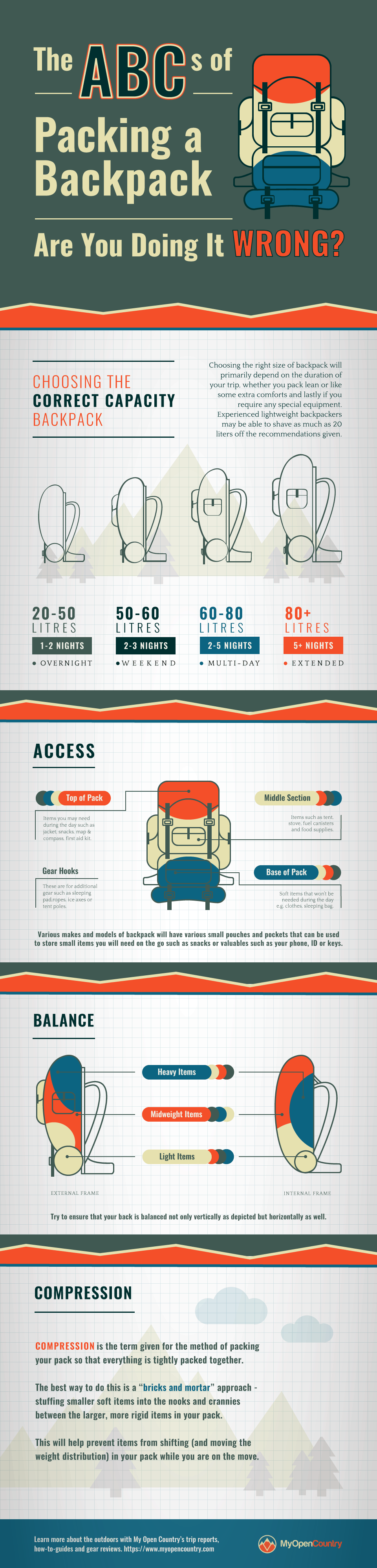 How to Pack a Backpack Infographic