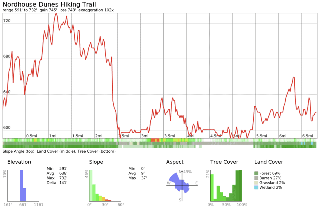 nordhouse-dunes-hiking-topographic-profile-1024x674