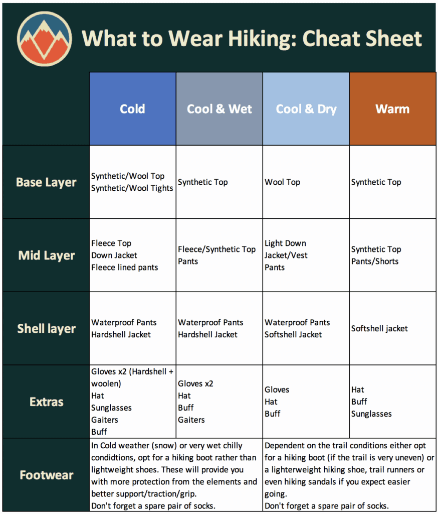 What to wear hiking cheat sheet