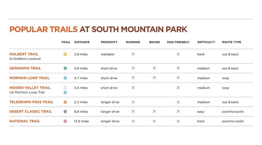 south mountain hiking trails intext