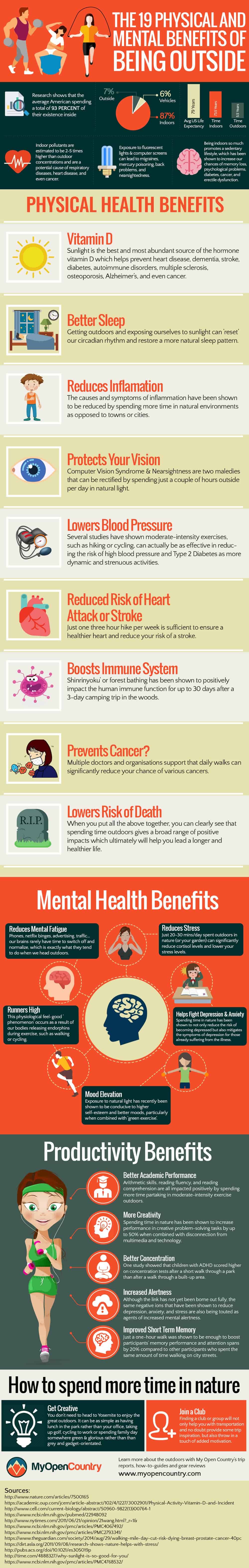 HealthBenefitsOutside_infographic_comp