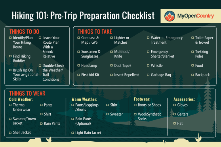 Hiking for Beginners Start Hiking with Confidence My Open Country