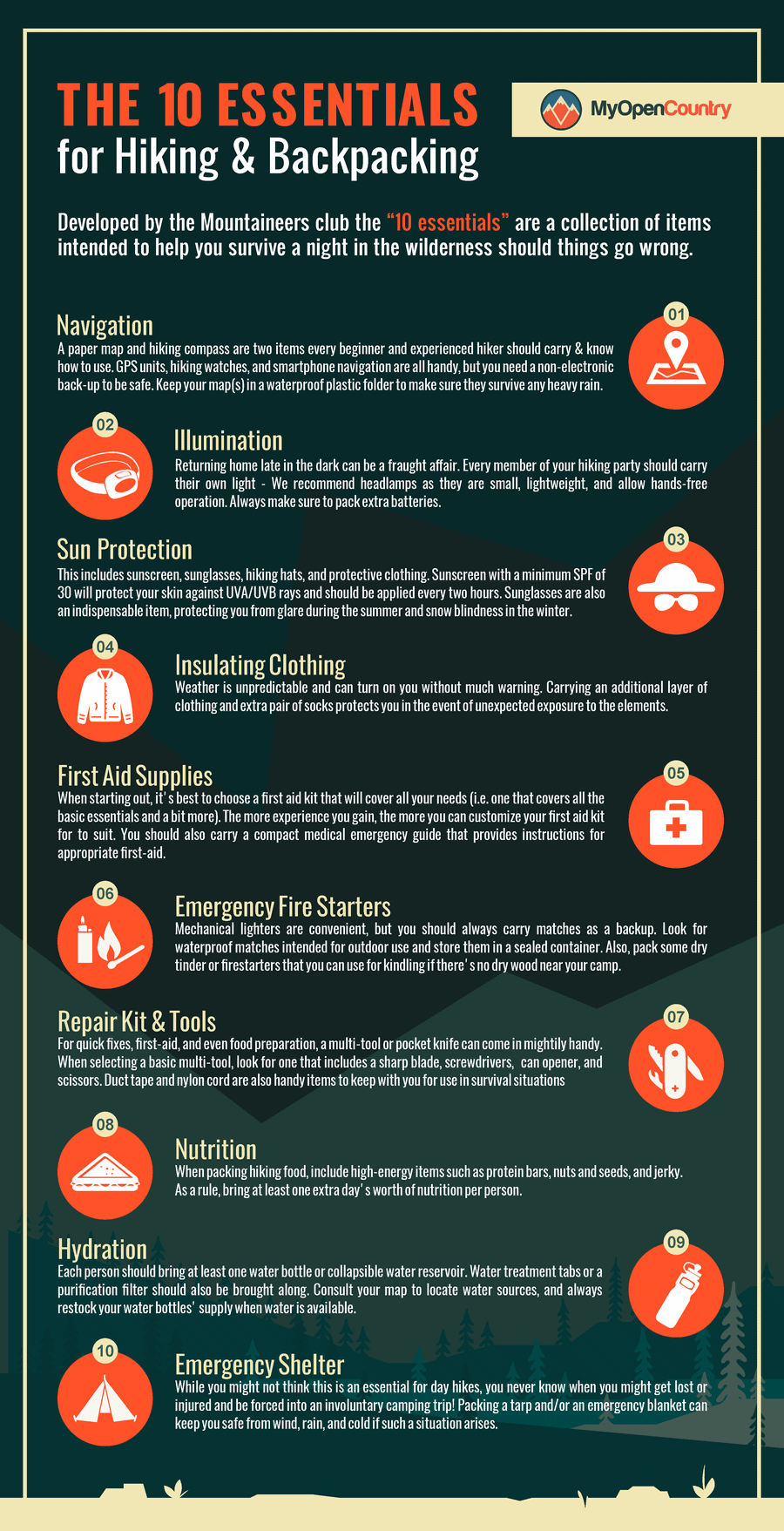 The 10 Essentials for hiking or backpacking infographic