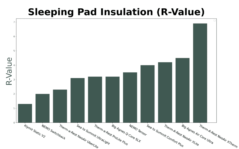 Graph of R-Value